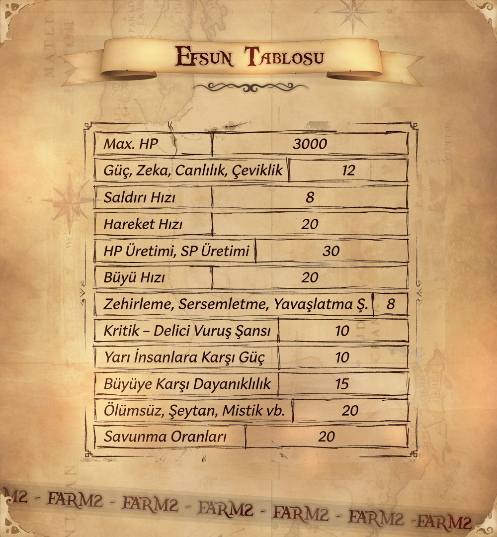 Farm2 – Metin2 PVP Server | 2008 Emek & Nostalji Yapısı